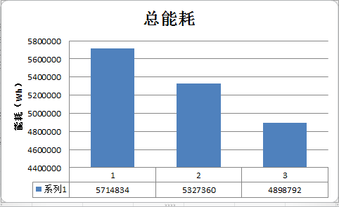 BIM案例,能耗分析 腿腿教学网-BIM案例:BIM怎么做能耗分析?以重庆某居住洋房为例