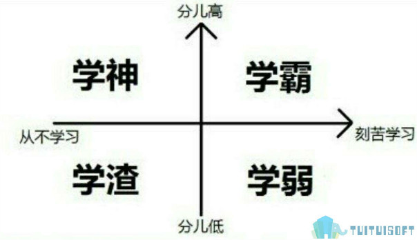 学习BIM,bim 腿腿教学网-BIM哪里可以学习?学习BIM要多久才能成型?