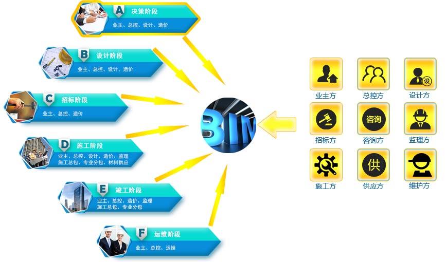 BIM技术,BIM概念,BIM 腿腿教学网-到底什么是BIM技术?BIM是概念还是工具?