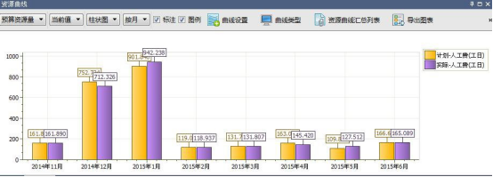 腿腿教学网-BIM案例：BIM5D怎么实施？以佛山市某基坑工程为例