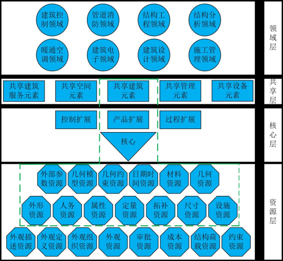 腿腿教学网-有必要建BIM标准吗？BIM标准能促进信息共享吗？