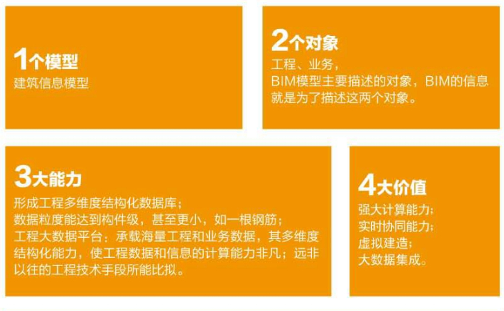 腿腿教学网-bim的具体应用有哪些？BIM值得我们关注吗？