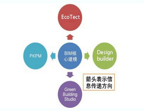 腿腿教学网-BIM分析软件怎么选？这三款广受认可！