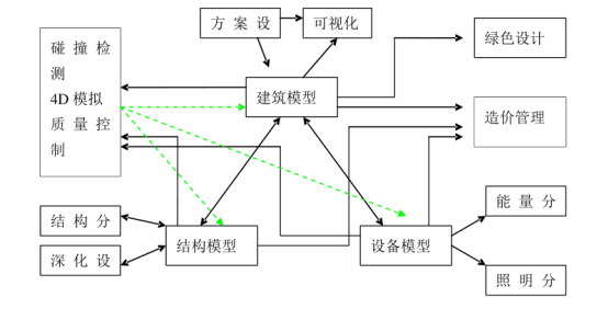 腿腿教学网-BIM软件间怎么进行数据交换？BIMer必看！