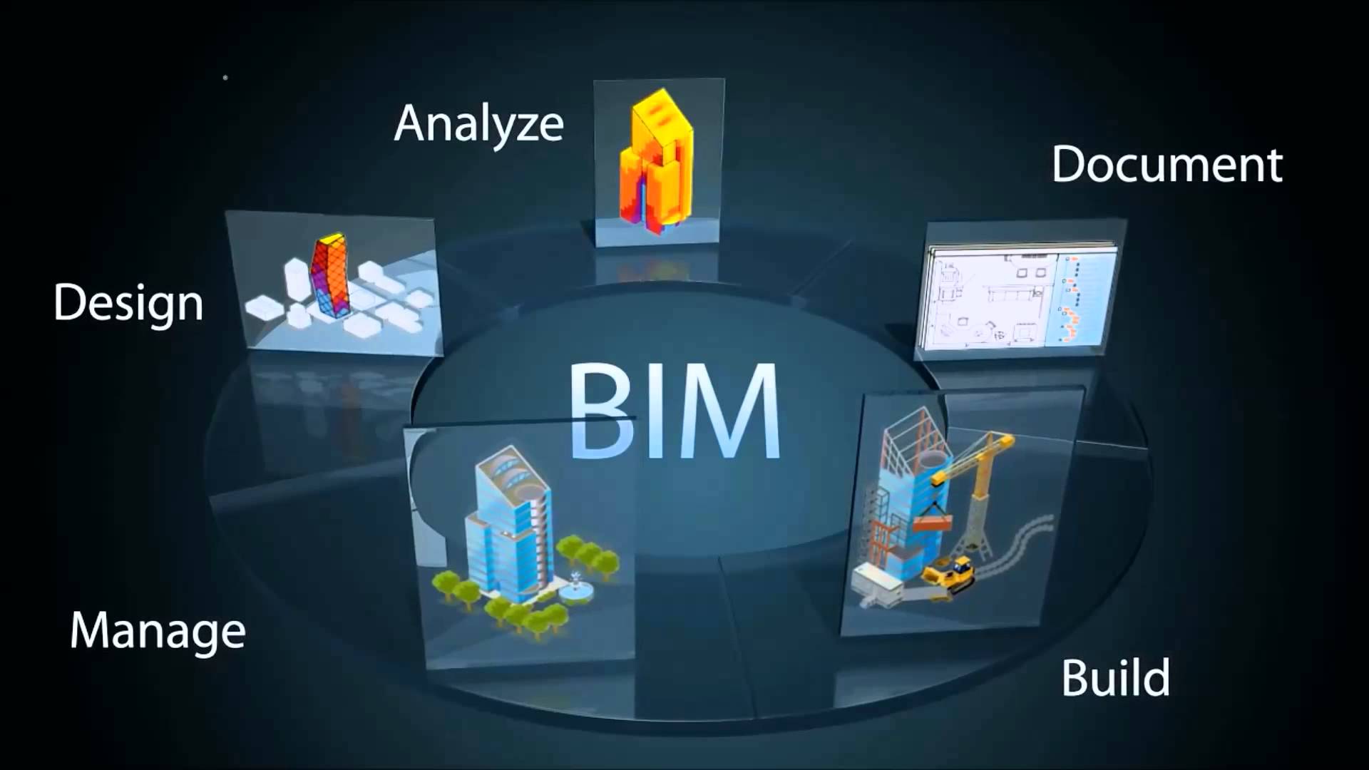 BIM干货,BIM,企业BIM 腿腿教学网-纯BIM干货!企业用BIM到底都能做到什么?