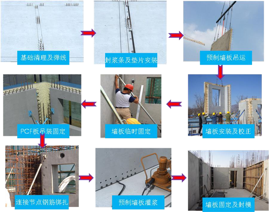 BIM应用,PC建筑,施工质量管理 腿腿教学网-BIM案例:BIM如何用于PC建筑施工质量控制?以无锡某开发建设项目为例(下)