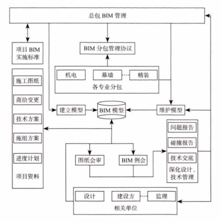腿腿教学网-BIM案例：BIM在天津地铁综合管控中心的应用（下）