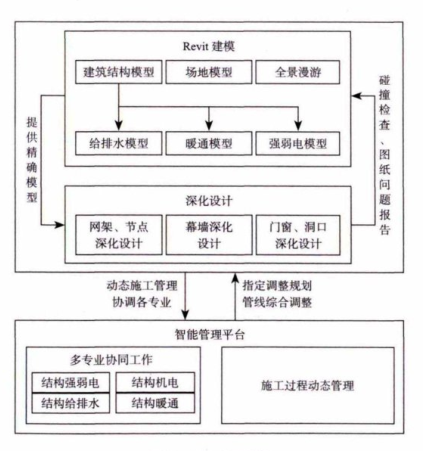 腿腿教学网-BIM案例：BIM在天津地铁综合管控中心的应用（上）