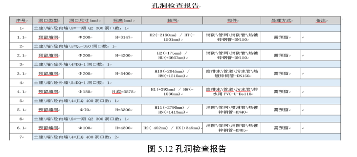 腿腿教学网-BIM案例：BIM如何管理安全问题？重庆这个实例值得划重点！（下）