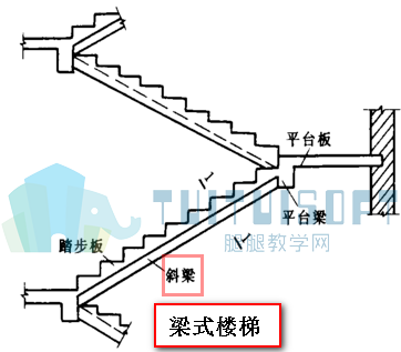 梯梁BIM,BIM教程,BIM 腿腿教学网-梯梁BIM怎么做?这个BIM教程手把手教你!