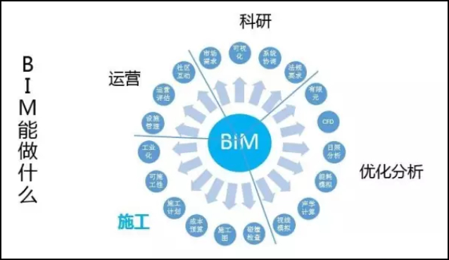 学BIM,BIM 腿腿教学网-学BIM只是给自己添个证?真能学到BIM吗?