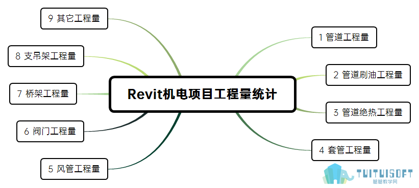 图1 大纲.png 图1 大纲.png