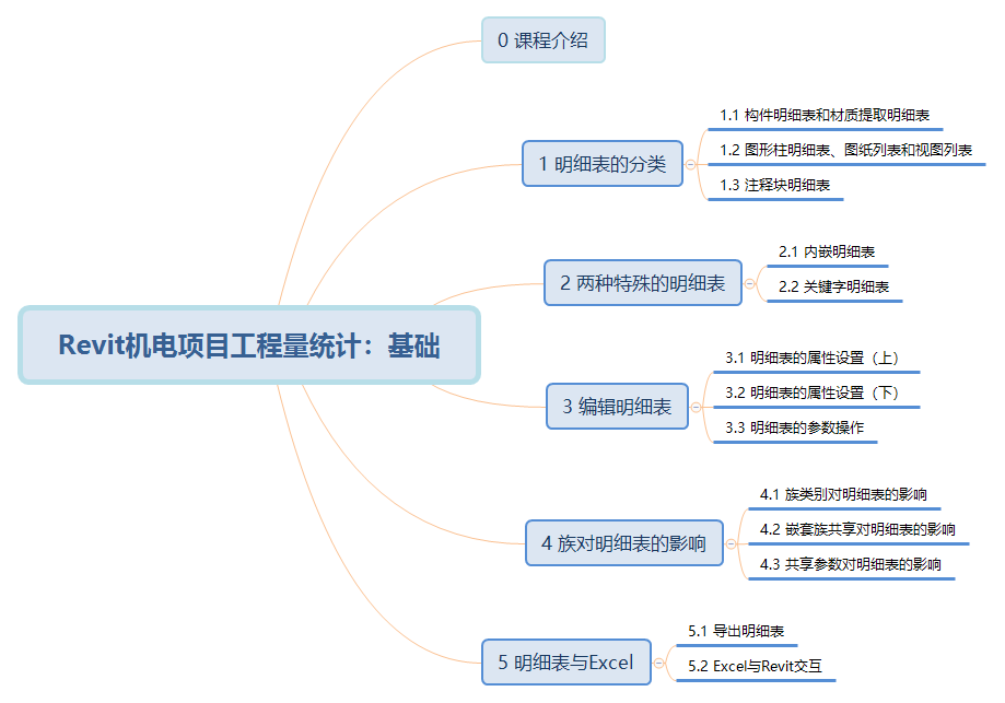 01 课程大纲.png 01 课程大纲.png