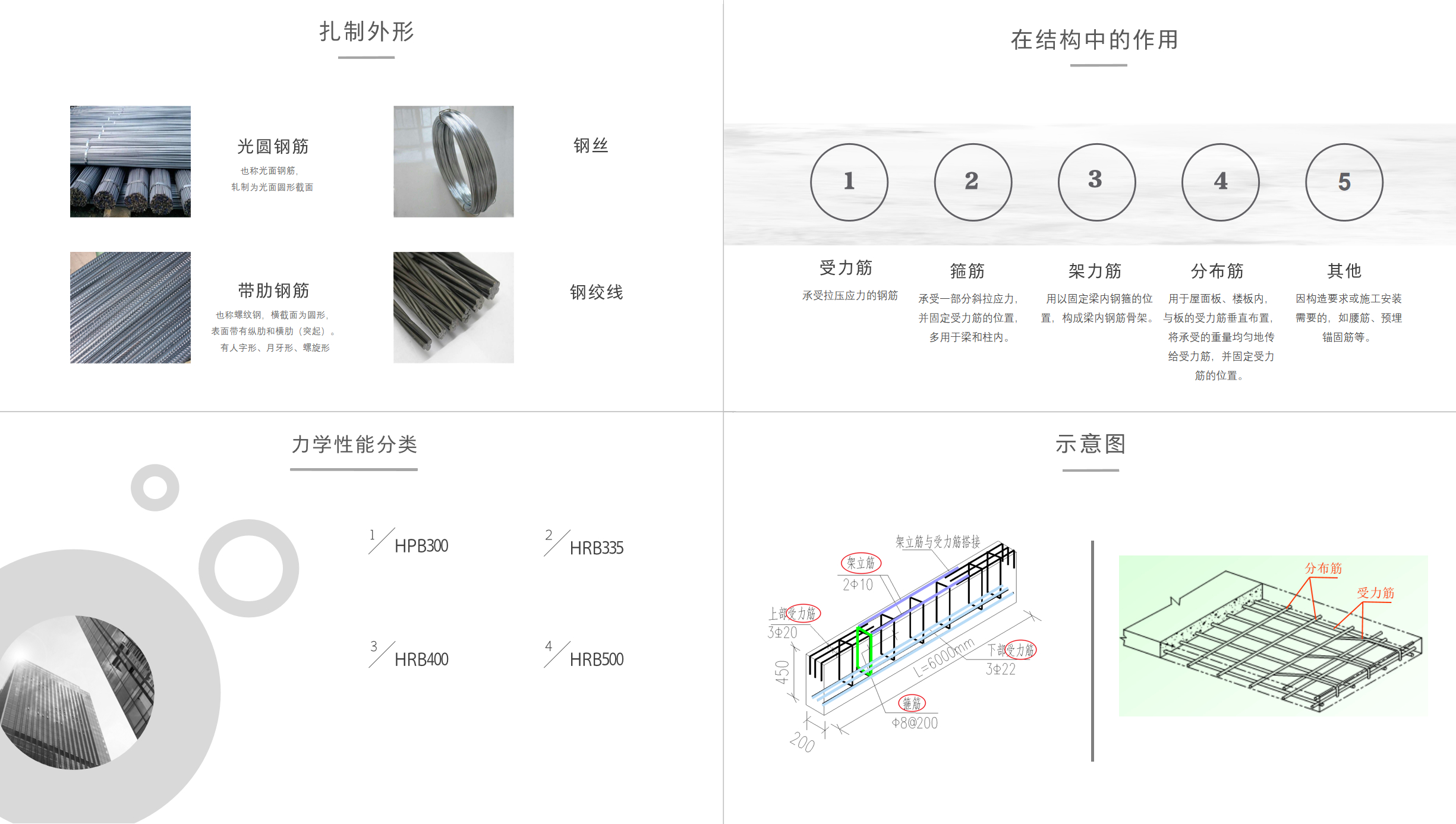 01钢筋分类.jpg 01钢筋分类.jpg