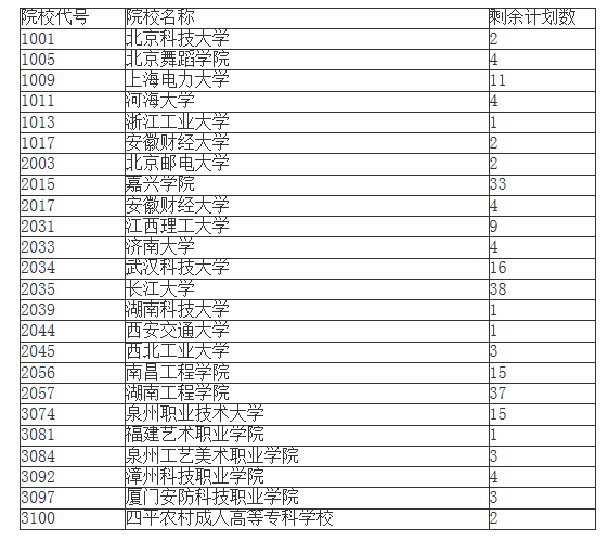 2020成年高校招生,成考成招 2020成年高校招生,成考成招
