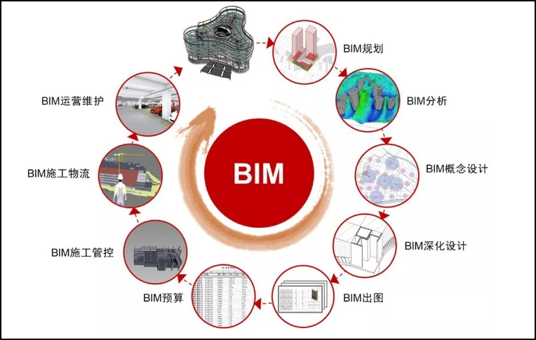 公路BIM,BIM技术,BIM 腿腿教学网-公路BIM技术是如何进阶的?标杆BIM项目有话说!