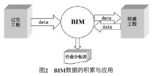 image.png 腿腿教学网-BIM在造价管理中的应用价值(中)