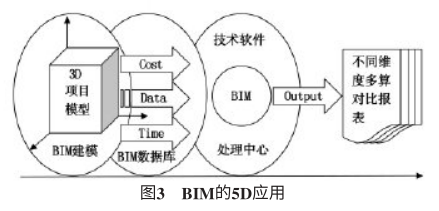 image.png 腿腿教学网-BIM在造价管理中的应用价值(下)