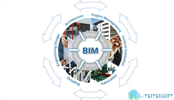 BIM建模,BIM 腿腿教学网-为什么选择BIM建模?BIM工艺有哪些亮点?