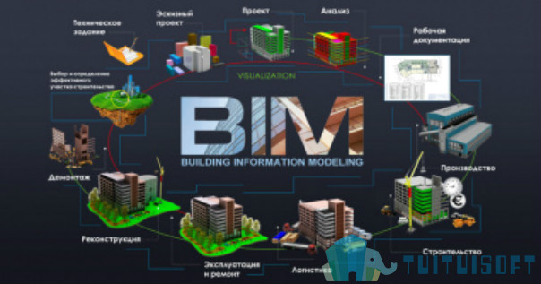 腿腿教学网-BIM的过程是什么？BIM工程流程一览！