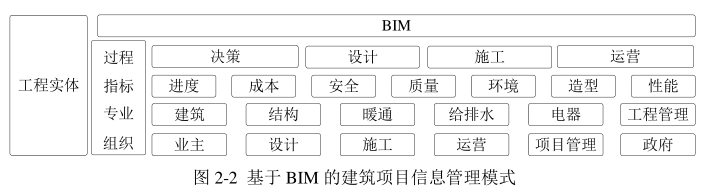 image.png 腿腿教学网-BIM的适用性之技术适用性