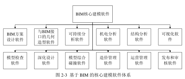 image.png 腿腿教学网-BIM的适用性之技术适用性