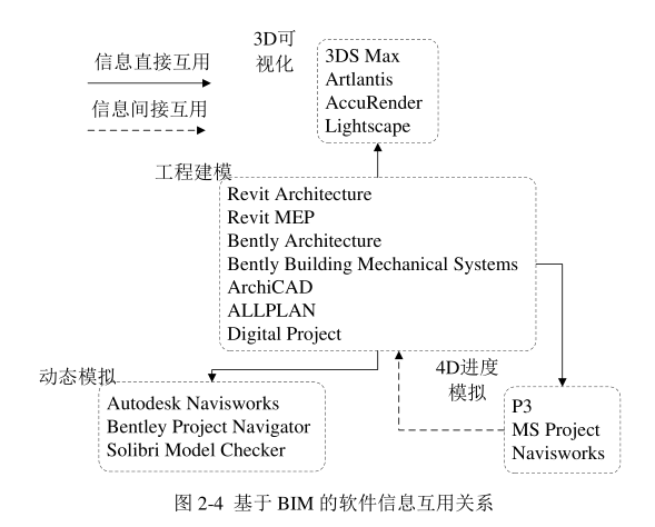 image.png 腿腿教学网-BIM的适用性之技术适用性