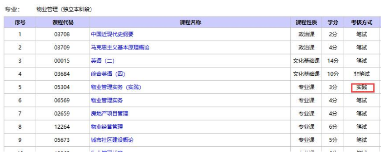 自考的实践课怎么考？自考中的实践课是什么意思?怎么考?