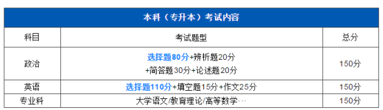 成考，成人高考