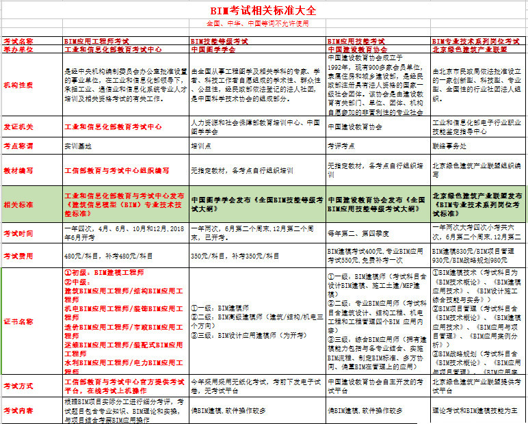 Bentley培训,Bentley 腿腿教学网-Bentley培训证书有没有效力?你了解多少?