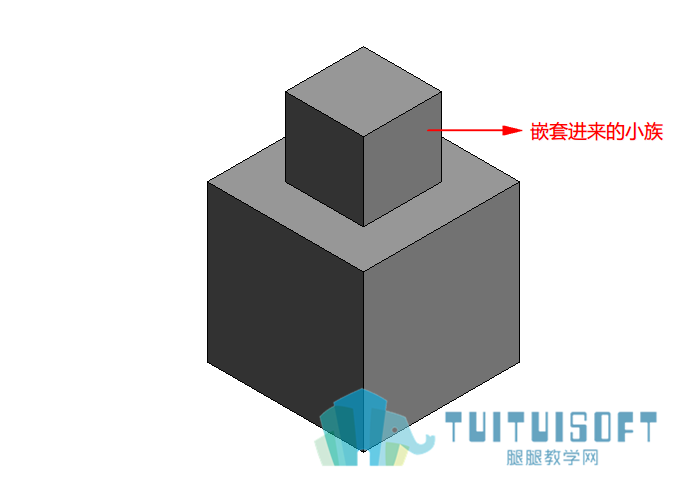 嵌套族.png