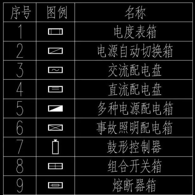 BIM安装,BIM配电箱,BIM 腿腿教学网-BIM安装配电箱怎么搞?BIM配电箱安装细节!