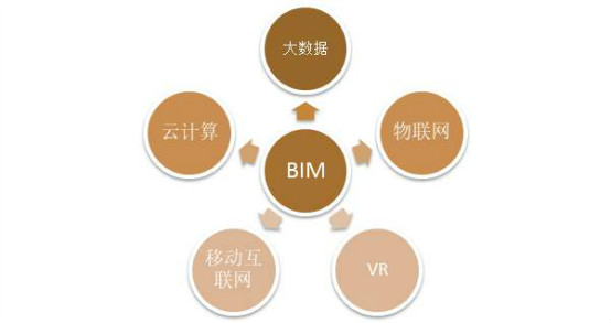 BIM技术,BIM 腿腿教学网-学会BIM技术难吗?学会BIM到底有多难?