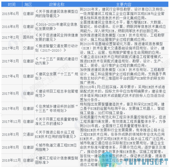 BIM标准,BIM 腿腿教学网-BIM标准会成为趋势吗?BIM标准势头不可避免!