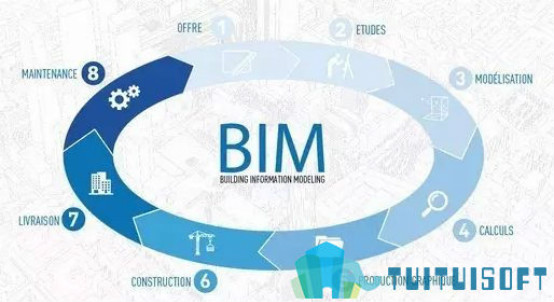 BIM培训,BIM 腿腿教学网-BIM培训学校能学到东西吗?要不要报BIM培训?
