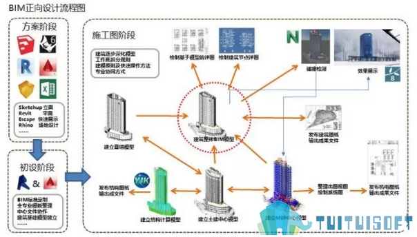 BIM构造柱,BIM 腿腿教学网-BIM构造柱如何定位?高效解决BIM构造柱!