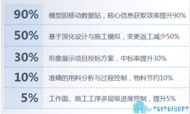 漳州BIM,BIM,BIM培训 腿腿教学网-漳州BIM培训怎么选择?漳州BIM培训这样学!