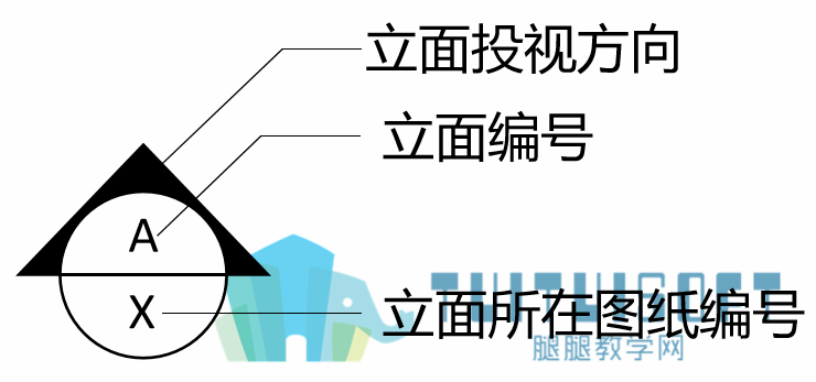 立面索引符号.png