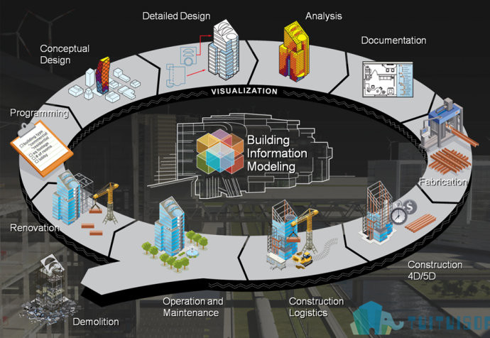 汕头BIM,BIM培训,BIM 腿腿教学网-汕头哪里能学BIM?汕头BIM培训有吗?