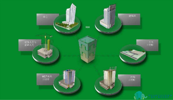 腿腿教学网-BIM物料验收系统能做什么？具体BIM功能介绍