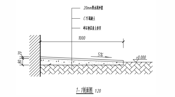 image.png 腿腿教学网-BIM技能等级考试真题解析:BIM十六期散水做法