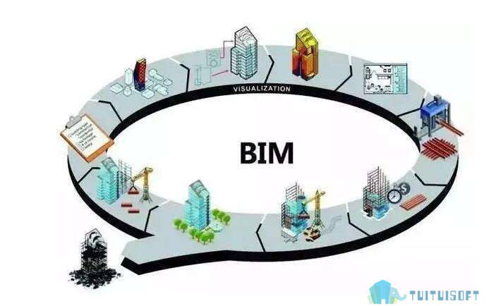 BIM模型,BIM 腿腿教学网-BIM模型能干什么?BIM模型的多样作用一览!