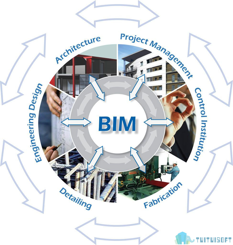 腿腿教学网-湖州BIM有地方学吗？湖州BIM培训指引！