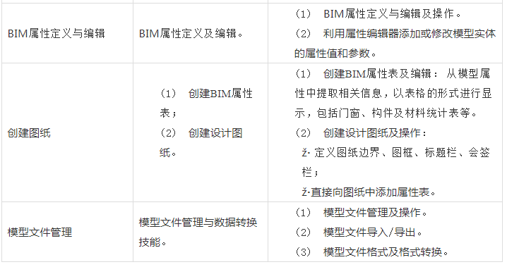 image.png 腿腿教学网-图学会BIM考前如何准备?BIM考试技巧汇总
