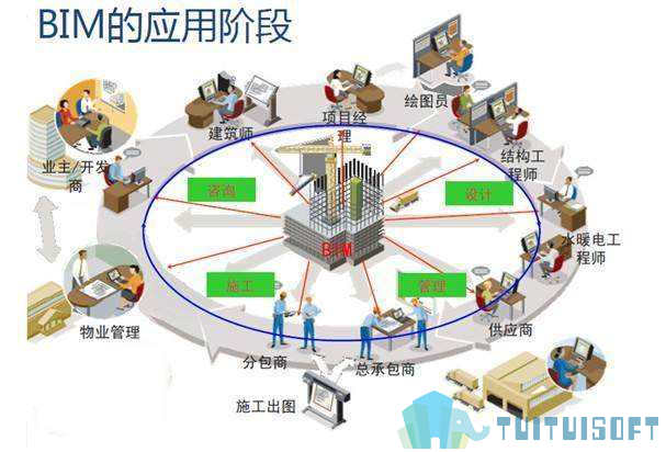 项目BIM,BIM应用,BIM 腿腿教学网-项目BIM应用如何齐全准备?连云港BIM案例剖析!