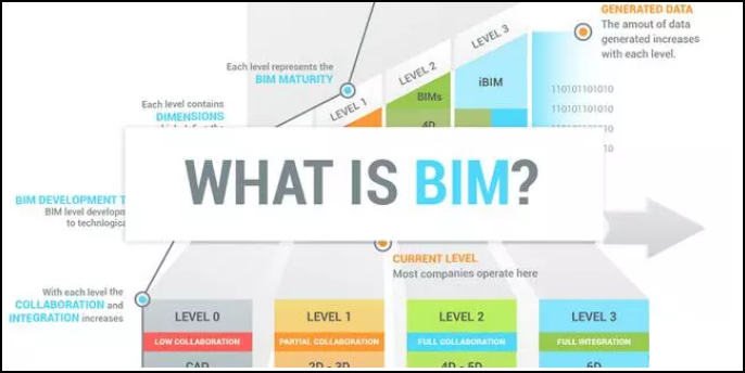 勘探bim,bim 腿腿教学网-如何利用BIM软件实现勘探bim?四方面来说!