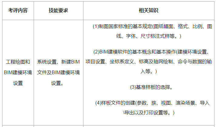 腿腿教学网-BIM建筑工程师证考试需要考什么？BIM建模师技能一级考评