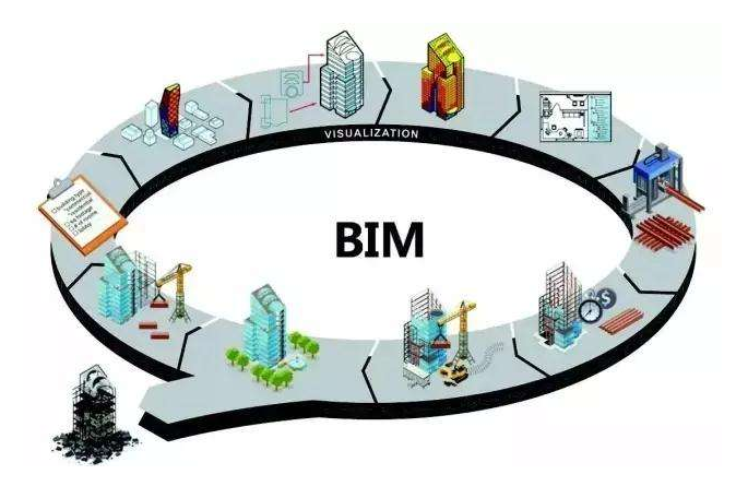 image.png 腿腿教学网-BIM进行建筑规划的优势是什么?