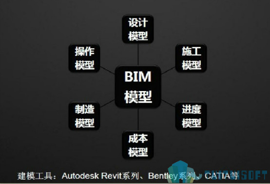 腿腿教学网-BIM处理线性要怎么做？BIM线性工程全生命周期