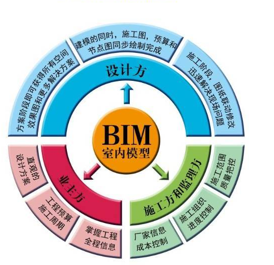 image.png 腿腿教学网-BIM考试复习备考整理:BIM考试高频考点整理